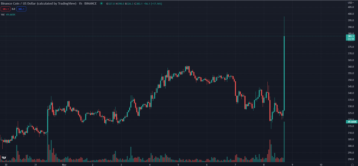 CryptoDealsFR's tweet photo. La gueule du marché avec les récentes annonces, c'est un bordel monstre 👀 https://t.co/GhOSbu34o0