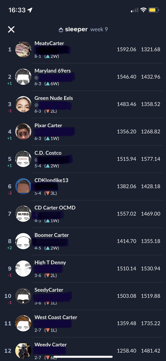 MeatyCarter's tweet photo. @LivetheStreamFF An update on the Annual @CDCarter13 Parody Account Best-Ball Invitational. https://t.co/UydhLYoiHU