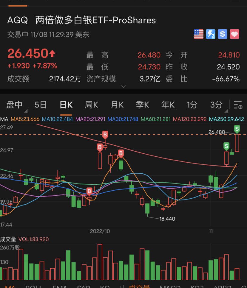 great4368's tweet photo. 继续冲！ https://t.co/FcgpNLxuOH