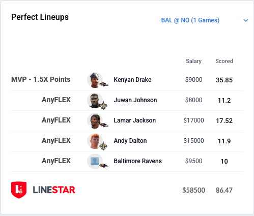 LineStarApp's tweet photo. Kenyan Drake stole the show last night!
Monday Night Football Perfect Lineups
#BALvsNO #Draftkings #Fanduel https://t.co/nEGx8R6NHv