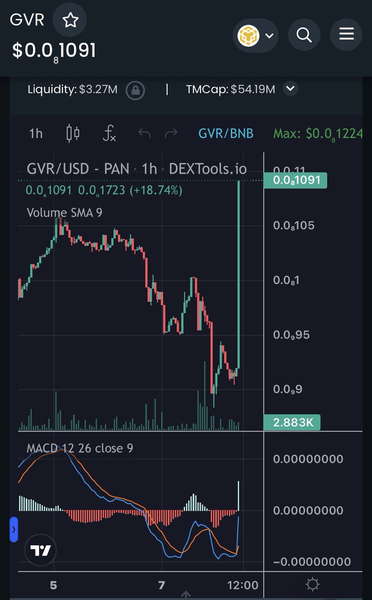 thestocks7889's tweet photo. $GVR #GVR #GroveToken #GroveArmy #GroveBusiness #GroveFarmingSolution #GroveGreenArmy #GroveSwap #GroveTop50 #GroveC #GroveX #BNB #BTC #FTX #FTXToken 

Let’s go! https://t.co/JxS5P7ypOz