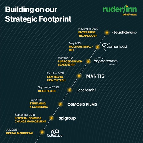 MedTechNow_'s tweet photo. M&A #news
~@ProfusaInc a #DigitalHealth Company to become a #publiclytraded company via #NorthView #merger
~#Enpro completes #divestiture of #GGB
~@RuderFinn acquires award-winning #enterprise #technology business: @Touchdown_PR https://t.co/nZRaABz6Dn