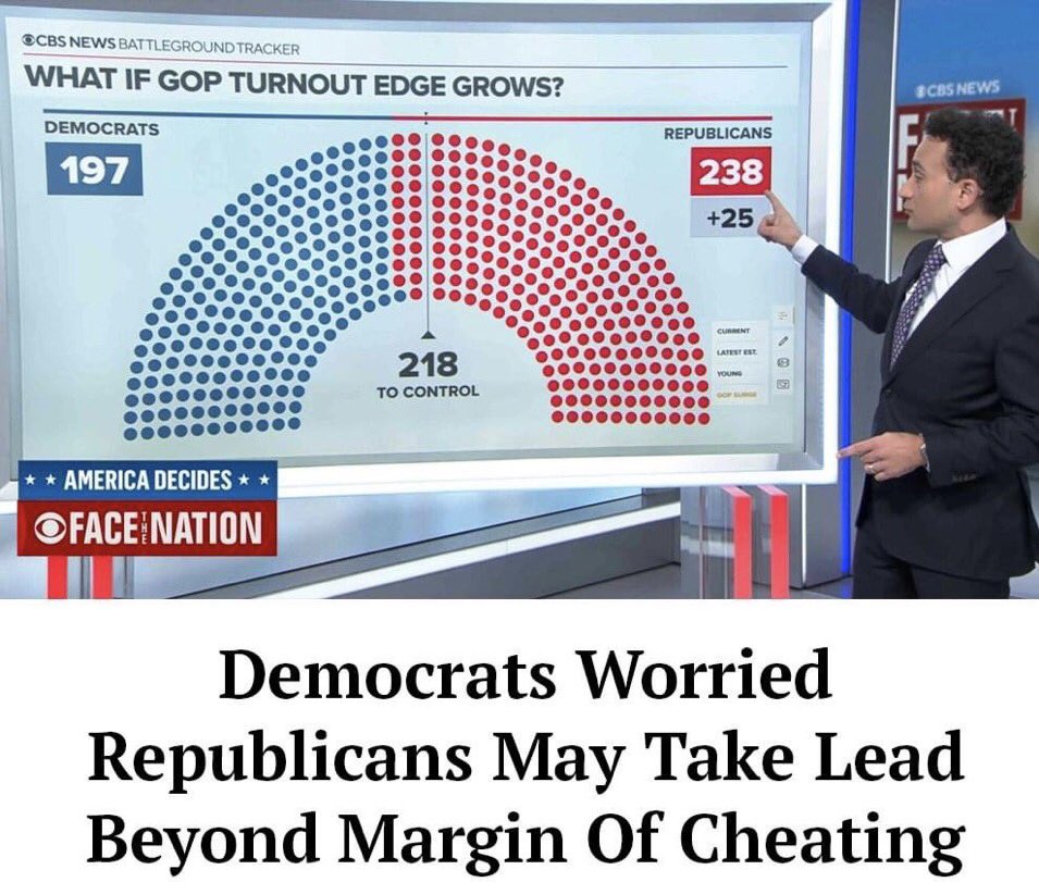 kittenmule888's tweet photo. 💥💥👇🏻Election machines ALWAYS break when too many RED votes are coming in... https://t.co/YCg1J2TQdh