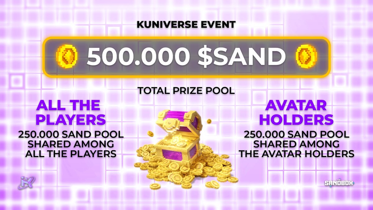 TheSandboxGame's tweet photo. Visit the #Kuniverse, collect K-Points and earn $SAND! 🥅

🌐 250,000 $SAND for everyone
🔒 250,000 $SAND split between Kuniverse Avatar Owners
⚽ Special @Kuniverse_GG memorabilia 

https://t.co/8whAaMXzGA https://t.co/YPz8y6rRsP