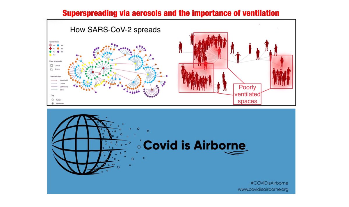 Think of an airborne pandemic as a global network of poorly ventilated rooms where humans rebreathe each other’s air. Then you realize this pandemic is a global indoor air crisis. All countries have a responsibility to provide #SafeIndoorAir. #WorldVentil8Day #COVIDisAirborne