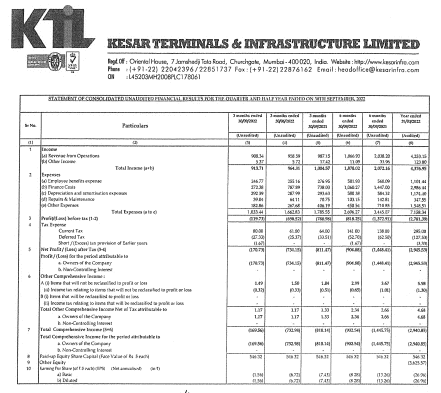 alkeshthakkar's tweet image. #KTIL
KESAR TERMINALS &amp;amp; INFRASTRUCTURE LTD RESULT