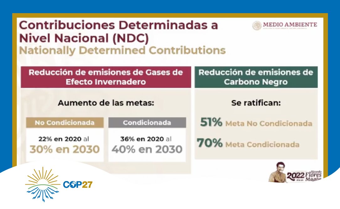mexico2_pmc's tweet image. .@SEMARNAT_mx anunció la actualización de las #NDC que #México🇲🇽 presentará durante la @COP27P, con un compromiso no condicionado de reducciones de 30%, estrategias enfocadas en #SBN, transporte bajo en carbono y regulación industrial, para 2030.
Más info: bit.ly/3FZCQpk