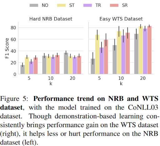 icefox1104's tweet photo. To examine whether this magical improvement has any connections with spurious patterns or dataset bias, we use the NRB benchmark as a case study and find that demonstrations bring no robust improvements

[6/6] https://t.co/yOziIjymOB