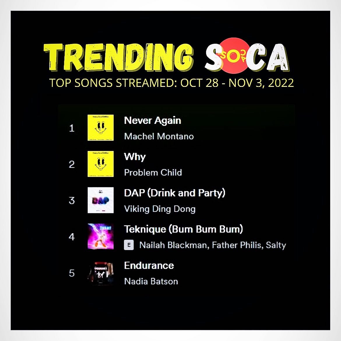 SocaSource's tweet photo. Weekly Top Soca songs #soca #happydazeriddim @machelmontano @vincybadboy @nailahblackman @Nadia_Batson @IsraelKit @Fryktion @teamsalut @XplicitMevon https://t.co/VVkIIQkCUS https://t.co/7Spx6RioQx