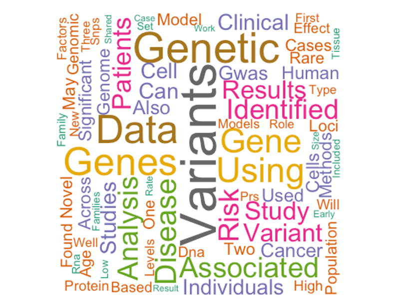#ASHG22 Word cloud of 2022 ASHG, based 2500+ abstract