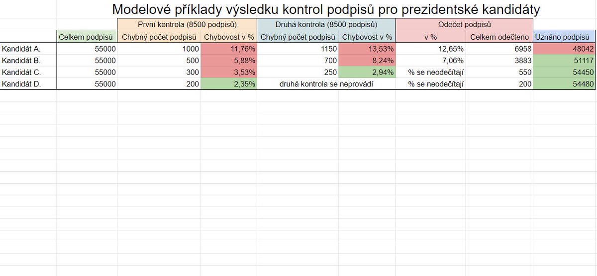 Radek Dragoun tweet media
