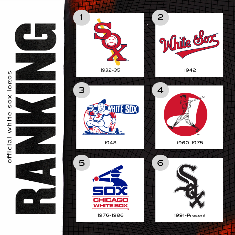 MLB Chicago White Sox - Jose Abreu 17 Poster  Chicago white sox, Trends  international, White sock