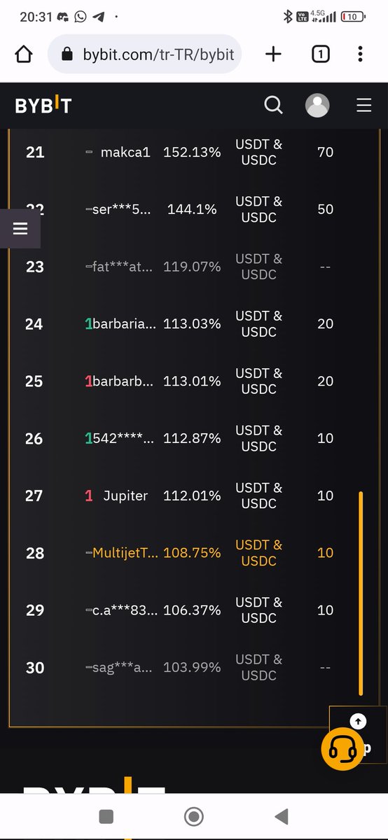 0xMultijet's tweet photo. TradesEmpire Ekibiyle katıldığım ve tüm işlemlerimi Hem Trades Empire DC hem de #JindConnect DC sunucularında paylaştığım Bybit Türkiye yarışmasında adımızı ilk 30'a yazdırdık 🫡 https://t.co/QWisoXw3Ry