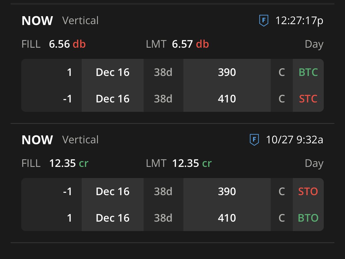 neverlion's tweet photo. Closed after earnings trade $NOW #callspread #premiumseller https://t.co/GeZprMGmYM