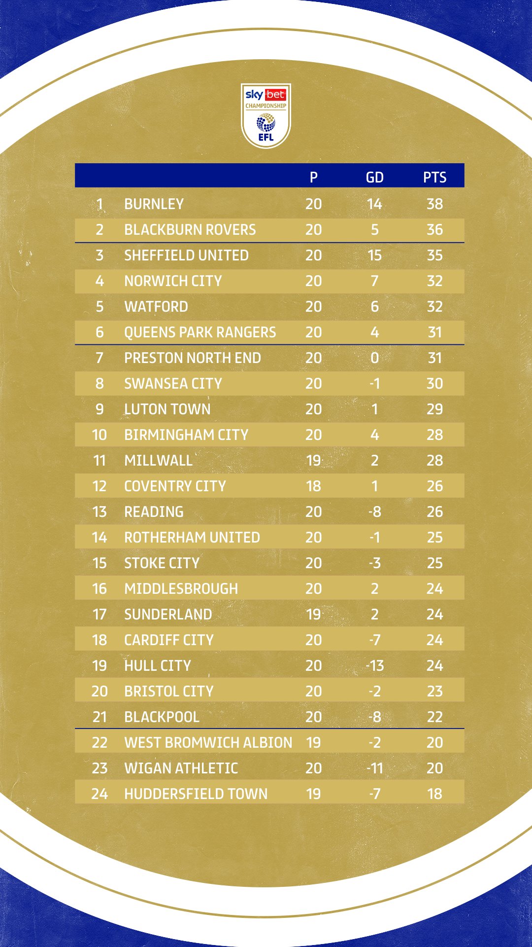 EFL Championship League Table Predictions 2017/18 With Special Guest  TheShmoo888 