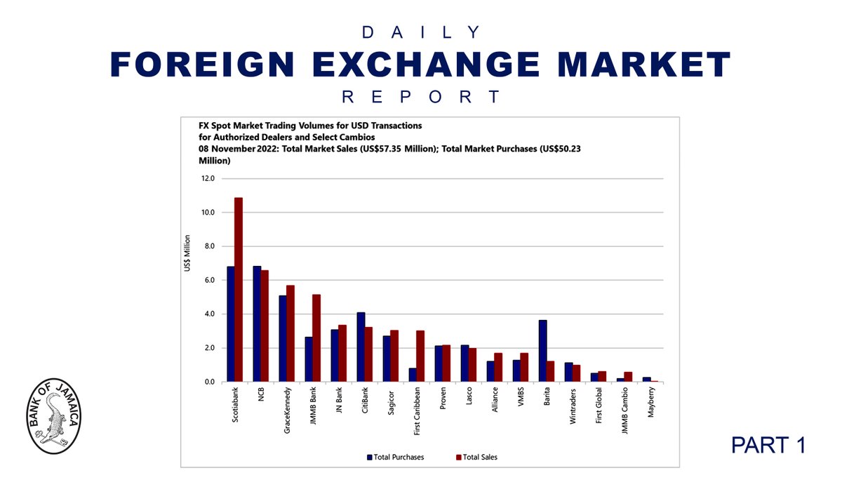 Bank of Jamaica on Twitter "Foreign Exchange (FX) Spot Market Weighted