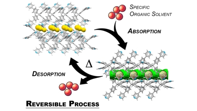 ChemEurJ's tweet photo. Selective and Reversible Solvent Uptake in Tetra-4-(4-pyridyl)phenylmethane-based Supramolecular Organic Frameworks (Pedrini, Massera et al.) @DalcanaleG #OpenAccess https://t.co/kBmmGLvxZc https://t.co/lUuARoiRiL