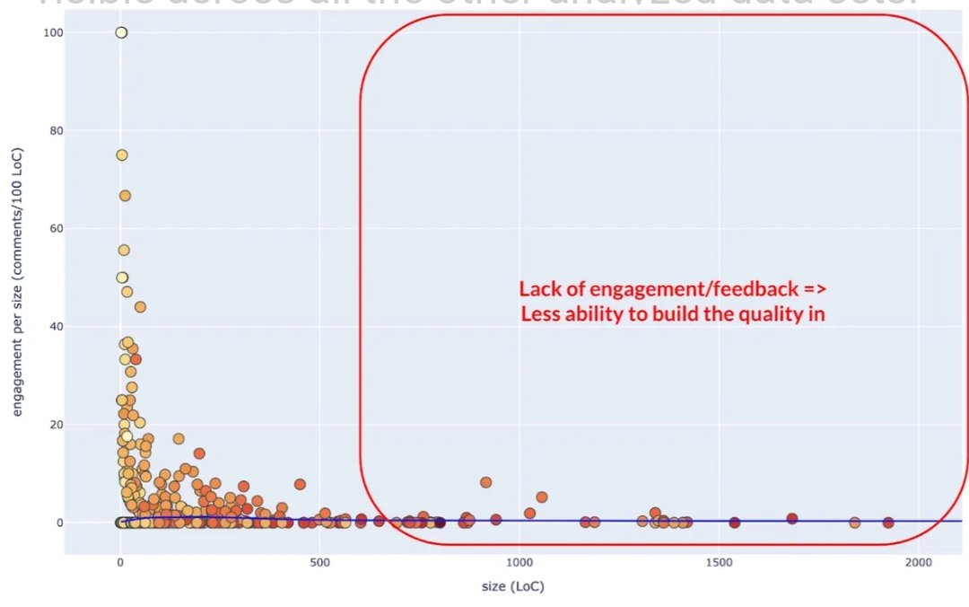 apostolis09's tweet image. Absolutely love this 😍

❌ Large PRs (low engagement, quality?) 
❌ Lots of small PRs (large WIP, low context) 
✅ Pairing, Mobbing (optimal flow, team dynamics: kindness, consideration, respect)

@d_stepanovic, thank you for this excellent write up 👏👏👏