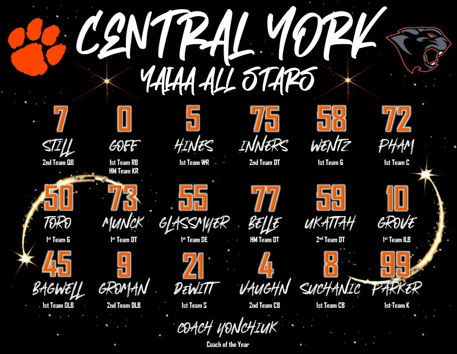 Central York Football tweet media