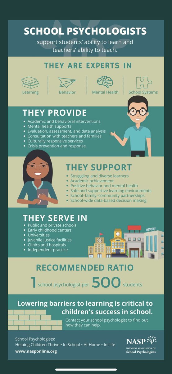 Day #2 of School Psychologist Week! What does a school psych do?