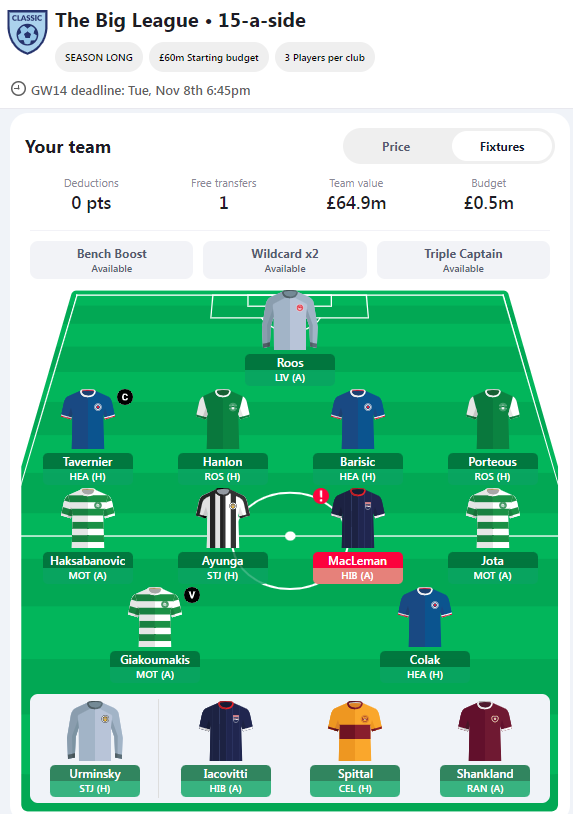 Melvinho1968's tweet photo. GW14 in @FantasyScotlandπ
π 5th
Proud holder of all the #HHFP cups! π
#RCCCup #FFSRoyaltyRumble ππ
Rolling the FT
π§’ Tav
Vc Giakoumakis (because @FantasyHalf confirmed he is starting!)
Have a good one everyone! π΄σ §σ ’σ ³σ £σ ΄σ Ώβ½οΈ
#FFScotland https://t.co/jcB1w7ycyj