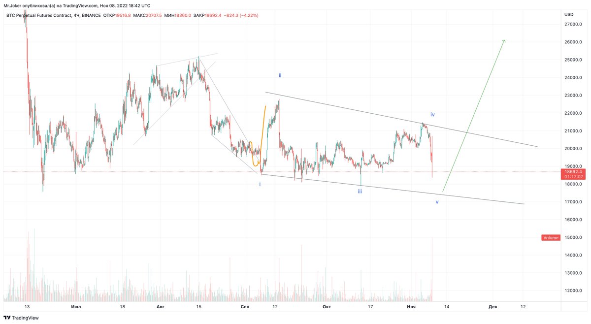 last capitulation before moon
$btc $btcusd
