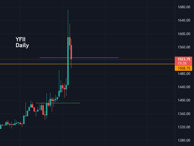 CryptoTradingAu's tweet photo. this continues to be one of my favourite setups. when the market pulls back significantly and you see and alt resisting the tide, it shows there is artificial support for that alt. be it FA or other factors. 
#BTC #crypto #YFII #trader #PnL #FTT https://t.co/XaEUYUzSjt