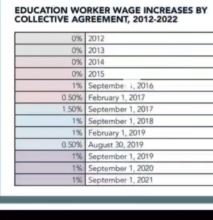 contestgurl's tweet photo. @Canchick21 @hbardell1 @Sflecce $3.25 is unreasonable to catch up with inflation? https://t.co/ONYOhXpAFE