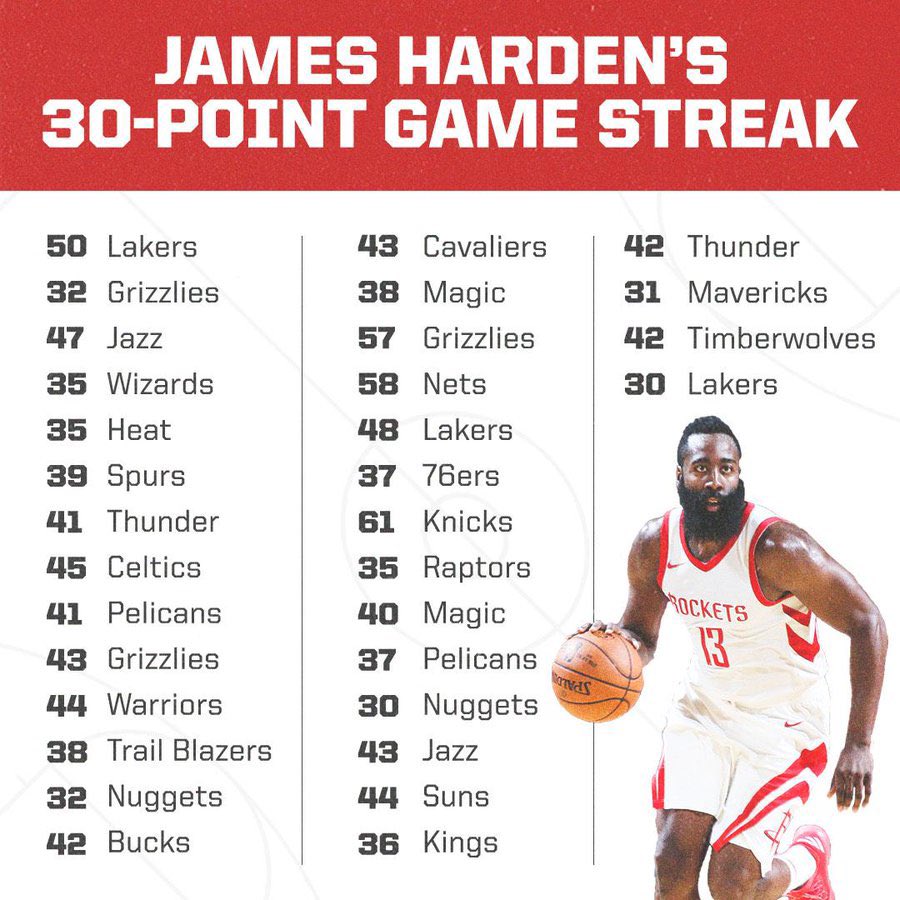James harden shop different breed