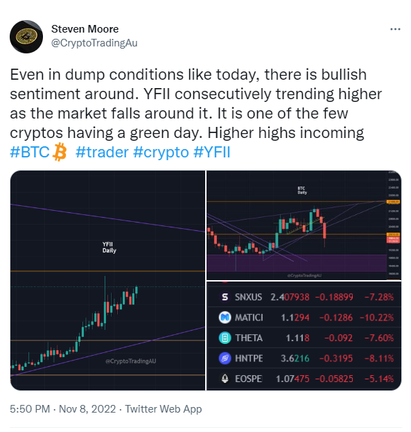CryptoTradingAu's tweet photo. this continues to be one of my favourite setups. when the market pulls back significantly and you see and alt resisting the tide, it shows there is artificial support for that alt. be it FA or other factors. 
#BTC #crypto #YFII #trader #PnL #FTT https://t.co/XaEUYUzSjt