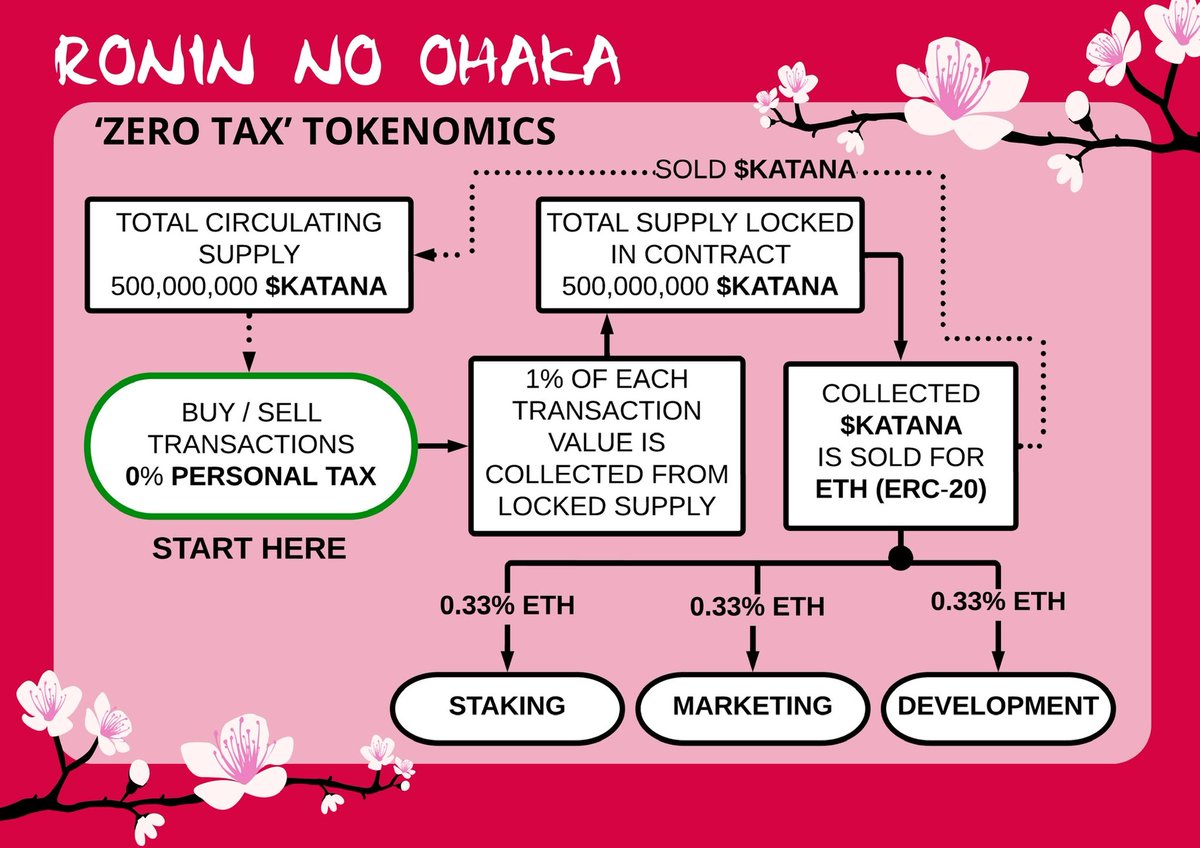 Tominomori Masayori tweet media