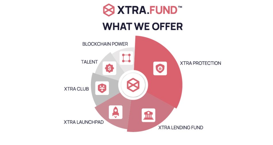 xtra_fund's tweet photo. We have so many plans prepared for our community at https://t.co/lCcdLn944a! 

Check out what we offer below. 👇 https://t.co/S5WwUMuSmz