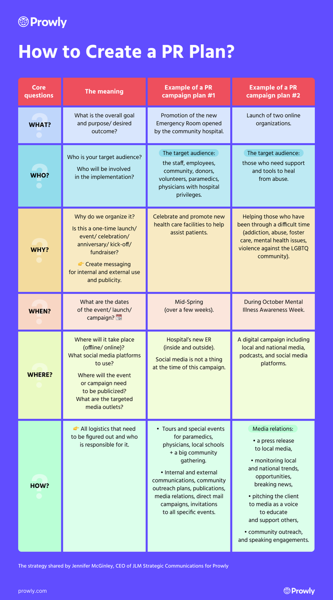 MarshallShea14's tweet photo. I think the concept of writer's block during a strategic plan is an interesting obstacle. In those instances, it is crucial to stay close to an organization's mission statement, goals, and philosophies. 

#PRBynum0223 https://t.co/PXuEy7JQ6a
