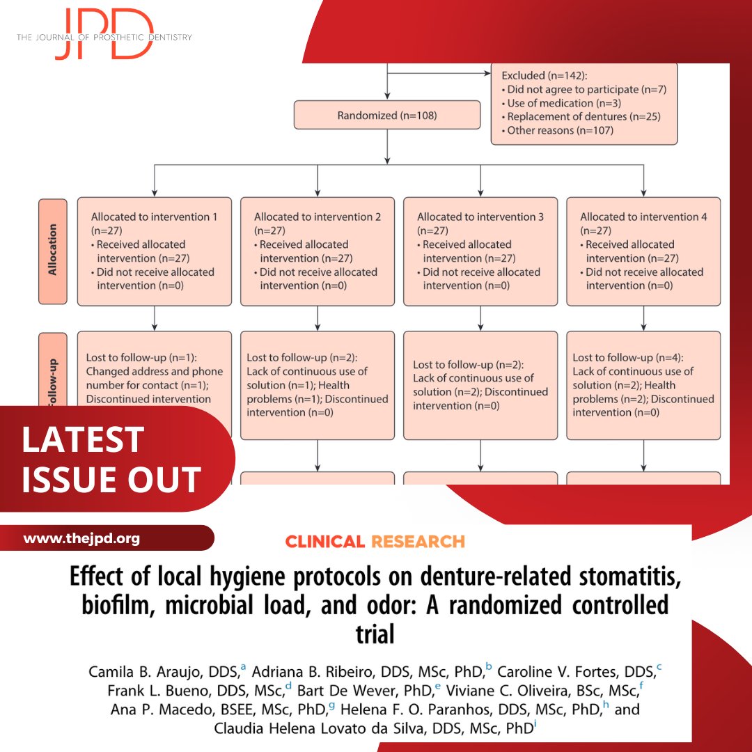 The latest issue of #theJPD includes this #randomizedclinicaltrial comparing the efficacy of different #denture cleaning protocols and denture cleaning tablets on resolving #denturestomatitis, #biofilm removal, #microbial load, and #halitosis: thejpd.org/article/S0022-…