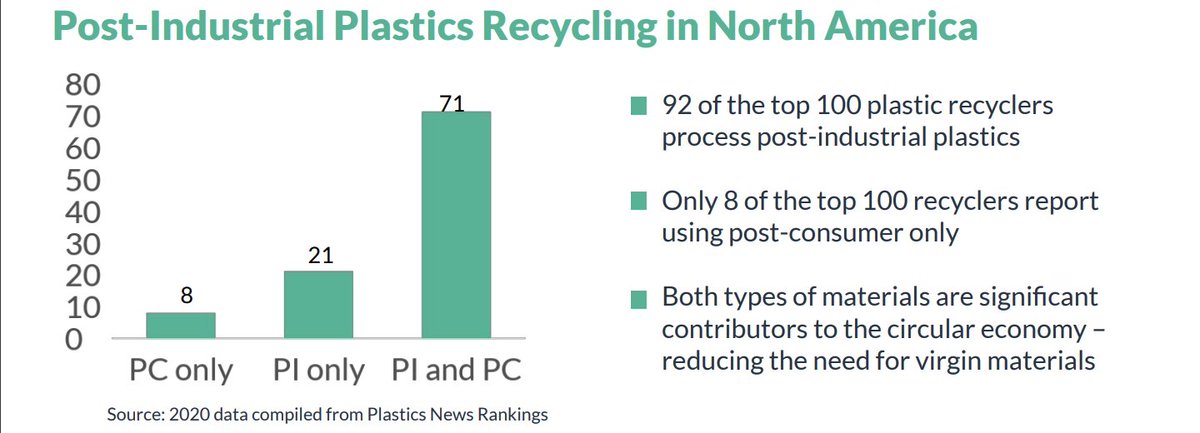 Why is certification of post-industrial recycled material important? We believe a complete accounting system of materials is the best approach to creating transparency in claims. bit.ly/3SX2Sw3