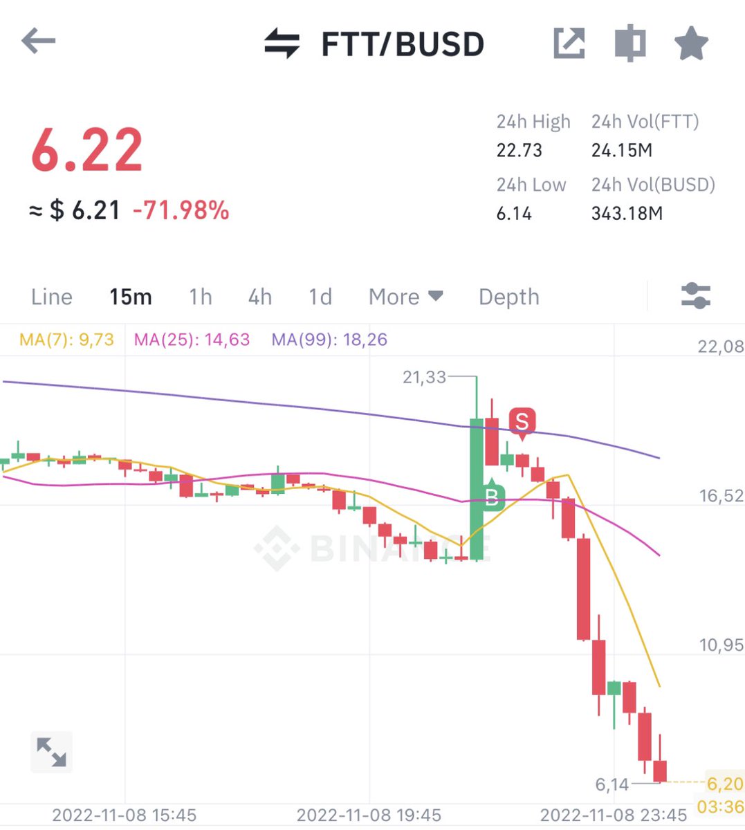 Next LUNA .. Ready for FT(C)