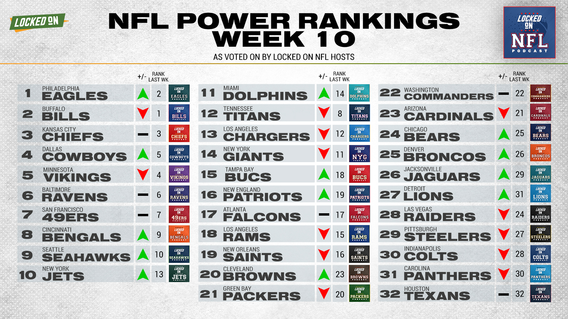 Nfl power rankings week cheap 10