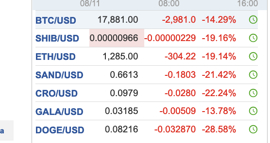 sven-henrich-on-twitter-crypto-meltdown-https-t-co-rfv5foefxj