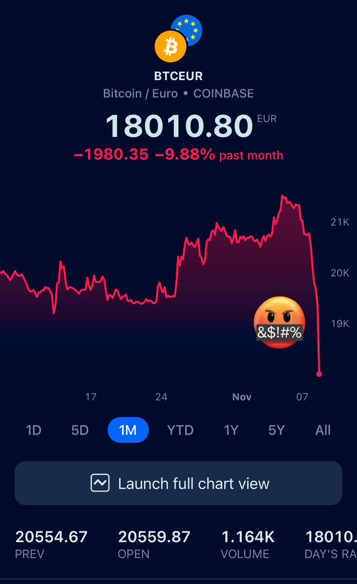 Insta_Winnaz's tweet photo. Haven’t posted for a while but we’ll that ends the side ways trading I guess!!! #Bitcoin #Bitcoin #cryptocrash #cryptocurrecy #cryptomarket #TradingView @tradingview #MONEY https://t.co/rUuXf79xQz