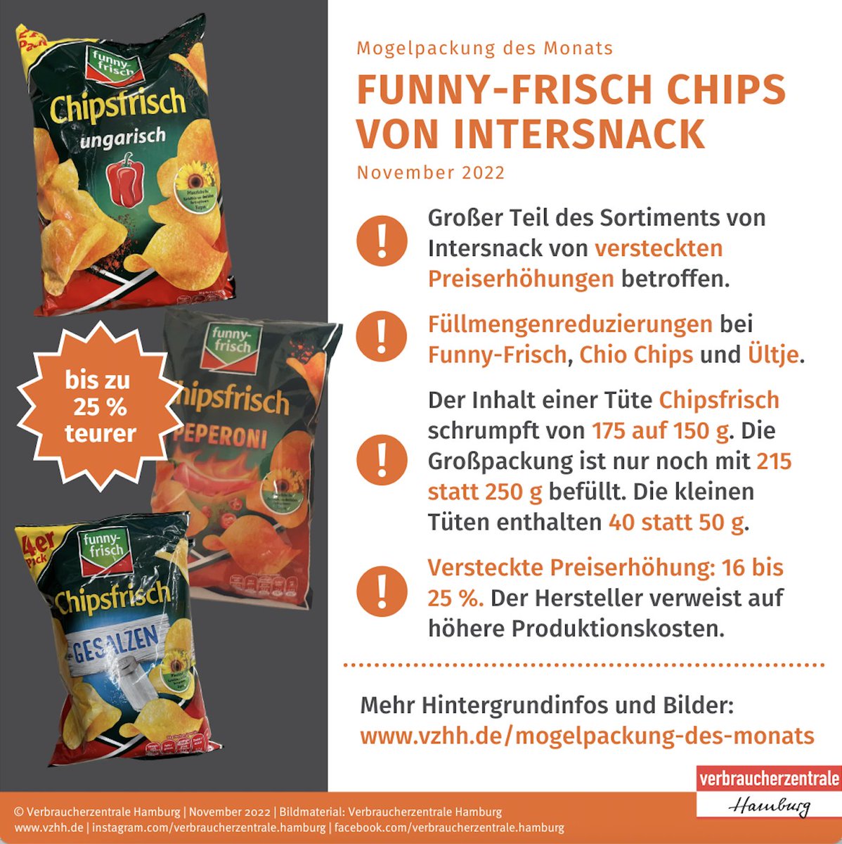 CarstenDierig's tweet photo. Die @vzhamburg kürt @funnyfrisch zur "Mogelpackung des Monats". Hersteller #Intersnack hat den Inhalt der jeweiligen Tüten deutlich reduziert und damit eine versteckte Preiserhöhung von bis zu 25% umgesetzt. Ähnliches gilt auch für die Intersnack-Marken Chio und Ültje @welt https://t.co/5Oe2KMMOwh