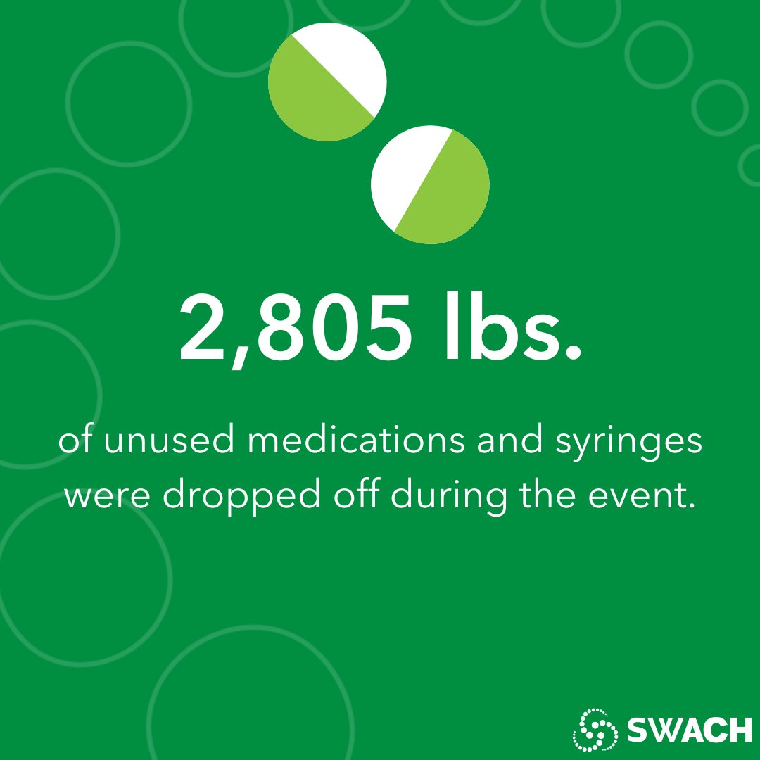 SWACH_ORG's tweet image. IN THE NEWS: The Drug Take Back Event, hosted on October 31, was a big success. During the event, 2,805 pounds of unused medications and syringes were dropped off by more than 600 residents in Southwest Washington. Read the Reflector article at swach.link/tbe.