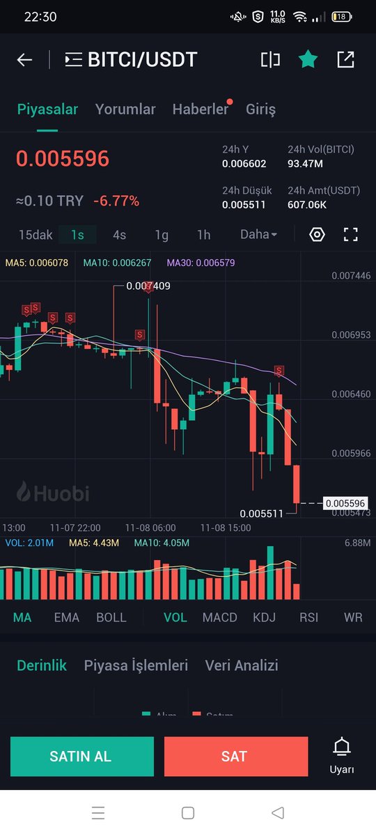 bitcifantokens's tweet photo. 0.0070 usdt'den verdiğim bitcicoinleri geri alma zamanı:) adet olarak %25 arttırma anlamına geliyor
#bitci #bitciusdt #bitciglobal #usdt https://t.co/2mDLpnoGyX