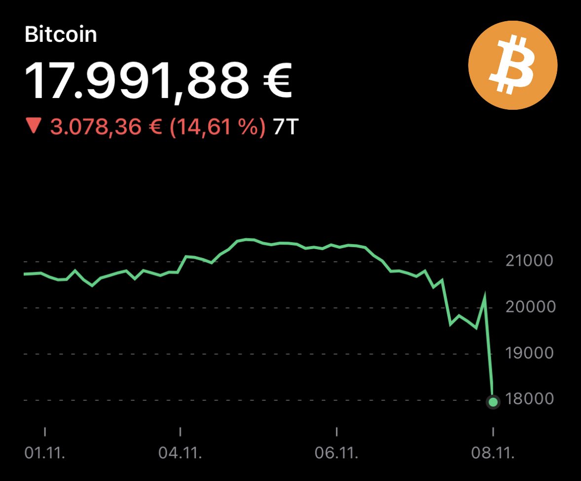 Tina Hand 🔴 on Twitter "🤣🤣🤣🤣🤣🤣🤣🤣🤣verdient!!!!!! bitcoin ist