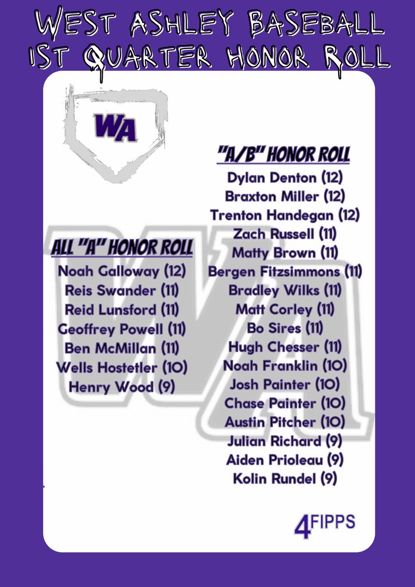 WAHS_Baseball's tweet photo. We had a great time hanging out, crushing pizza, and playing games together today at CiCi’s for our 1st quarter Honor Roll baseball players! 24 total returning 9-12 grade players (3 couldn’t make it today) are on this list! Proud is an understatement!
#WAproud #4fipps #relentless https://t.co/GcezibP7Ce