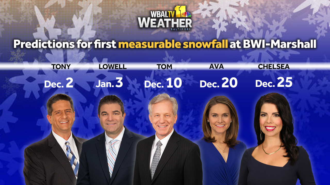 Tony Pann on Twitter: "Tired of reading political stuff today? Let's