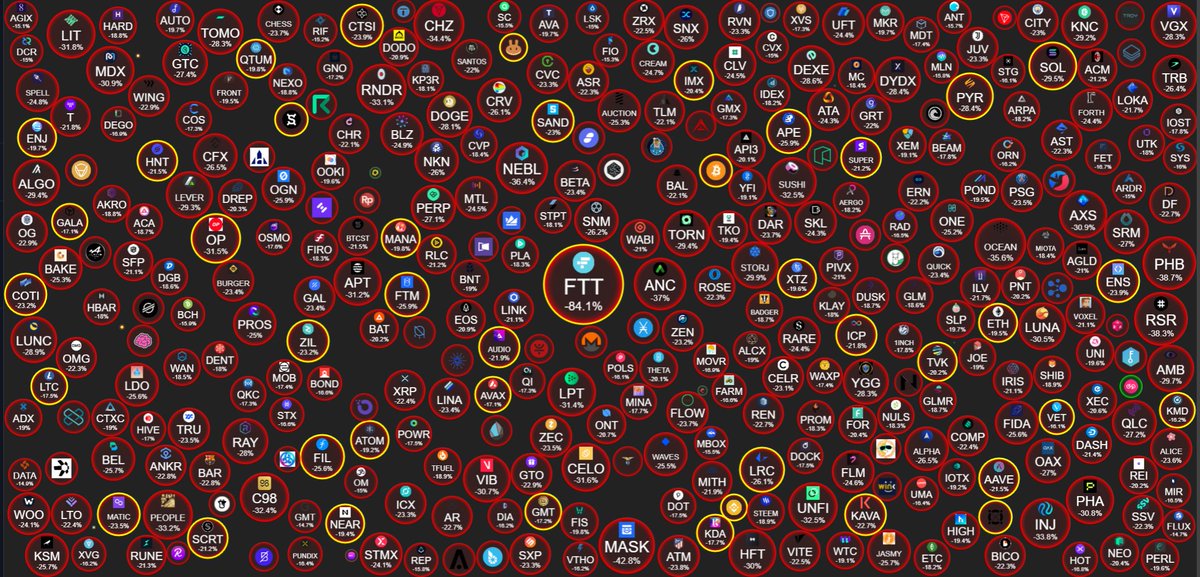 SBF the savior of crypto they said...