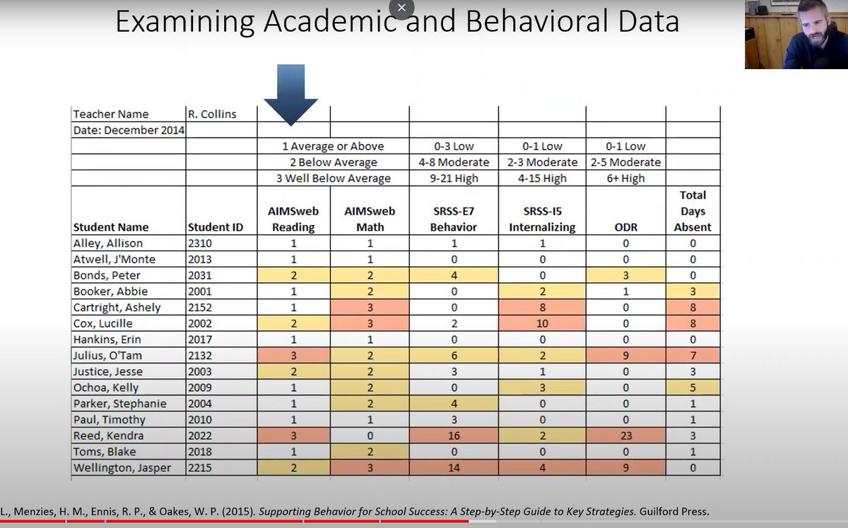 New Video Posted. Professional learning recording on 'Using Systematic screening data to meet students’ multiple needs: What do I need to know?' #Ci3T 
ci3t.org/pl Project EMPOWER
