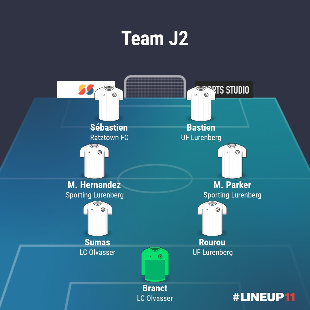 Listenb_Futsal's tweet photo. 🏅Equipe J2🏅

Bravo à tous ces joueurs !!

Bastien et M.Hernandez au top, 2 matchs, 2 fois dans l'équipe type ! https://t.co/YgL2SbgYPb