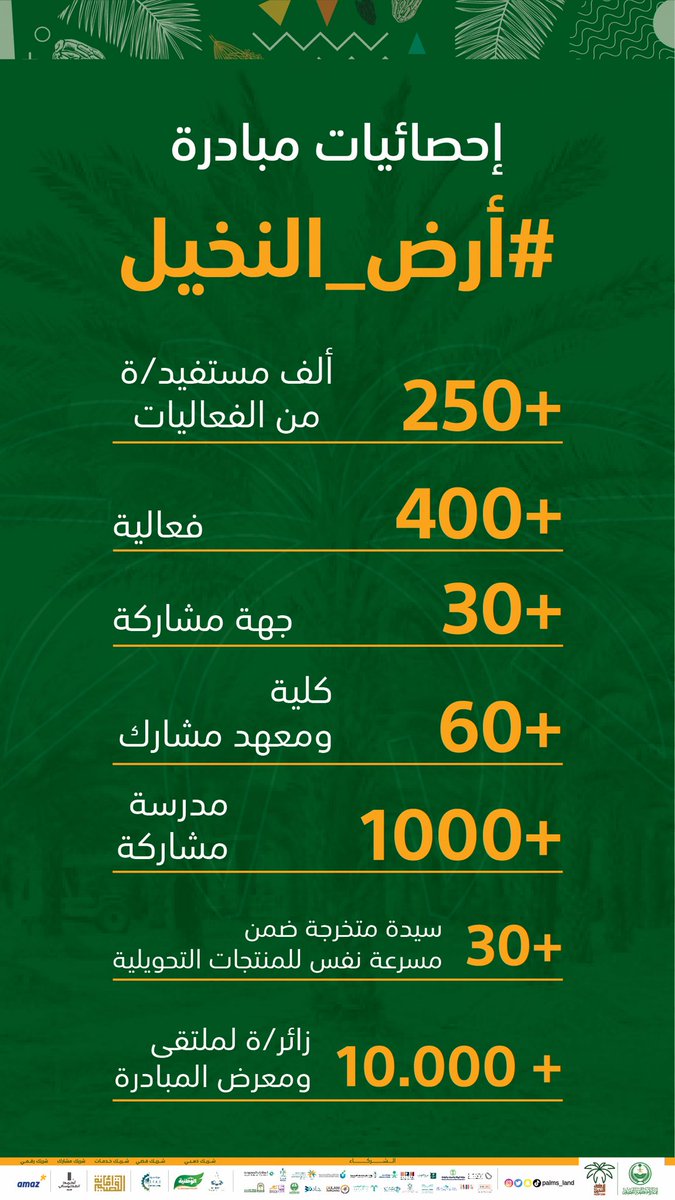 جُهود حثيثة بأهداف قيّمة، مبادرة #أرض_النخيل في أرقام ⬇️✨