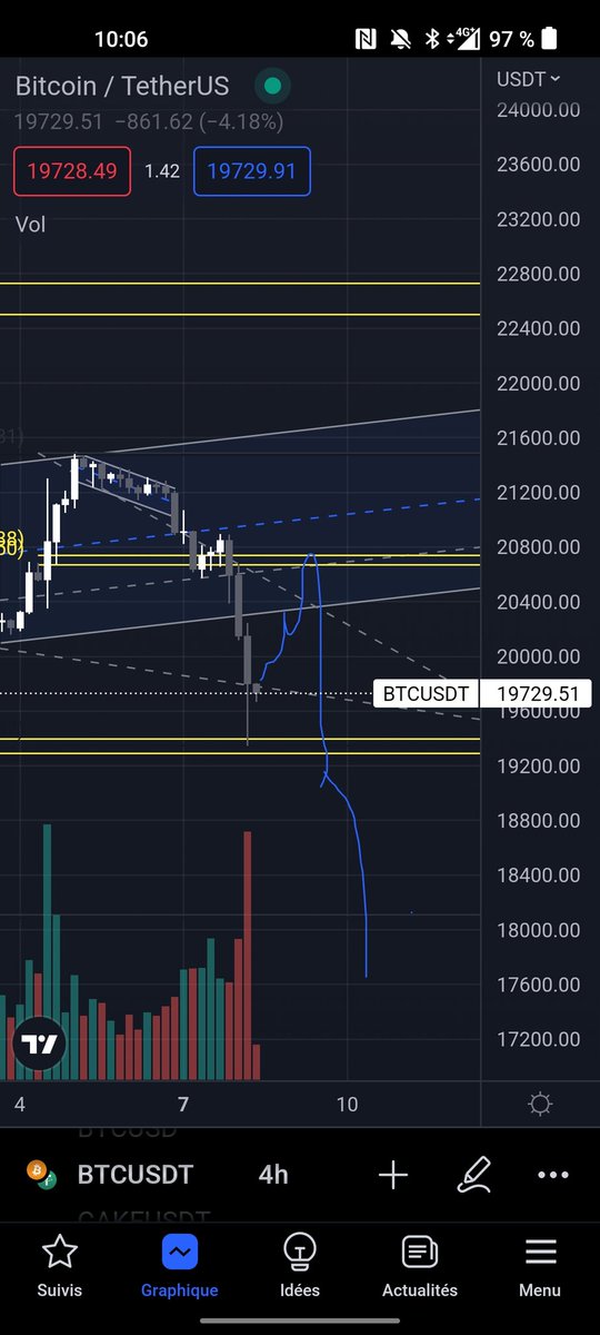 Trader__MX's tweet photo. There is a before and there is an after :

Analysis shared on this account.
#bitcoin #cryptocrash https://t.co/Li3mgW7tCC